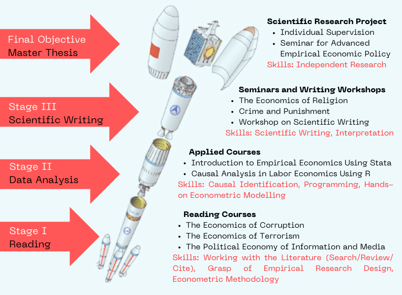 Our Teaching Concept